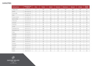 Capacity Chart view